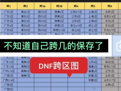 dnf安徽一区?dnf安徽一区金币比例?