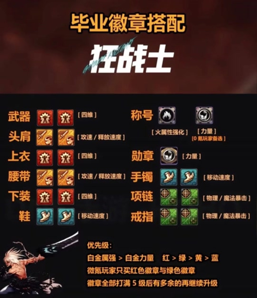 dnf天界徽章作用详解(dnf天界徽章能赚金吗)「必看」