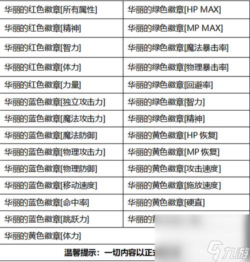 dnf天界徽章介绍