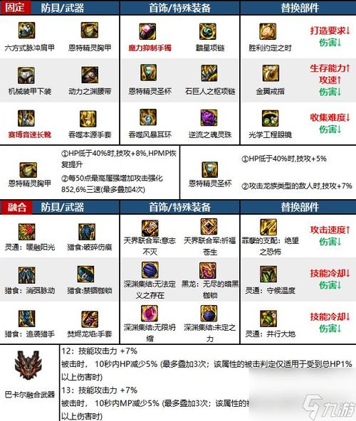 dnf105武器选取攻略