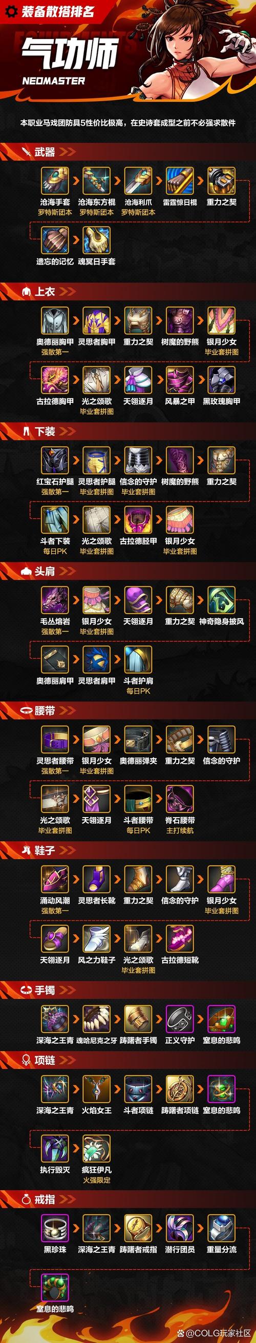 dnf男气功带什么武器(dnf男气功带什么武器比较好)