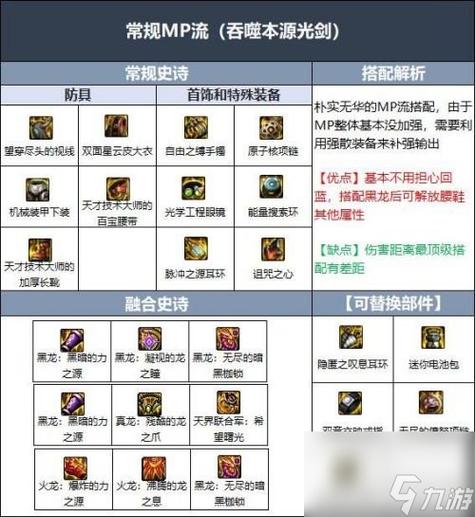 dnf手游剑豪65版本毕业装备选取