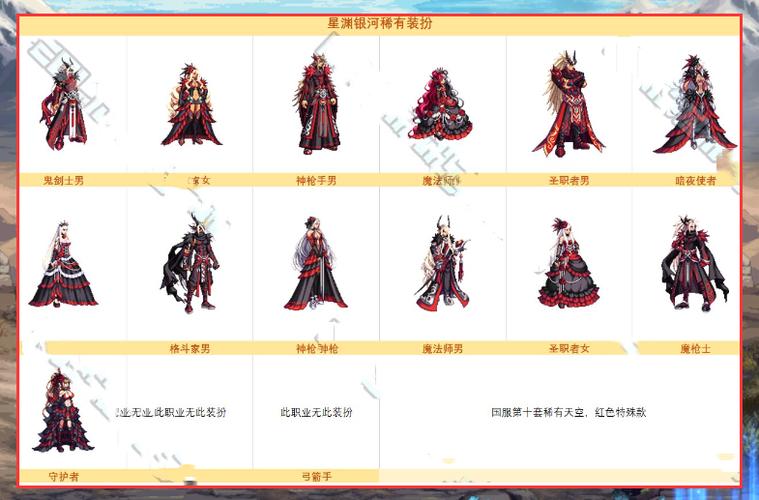 dnf每年的4大礼包哪一个比较好?