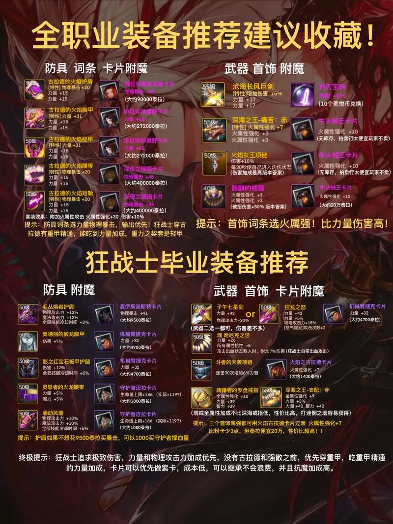 dnf100装备搭配伤害排名dnf100级史诗继承哪些属性