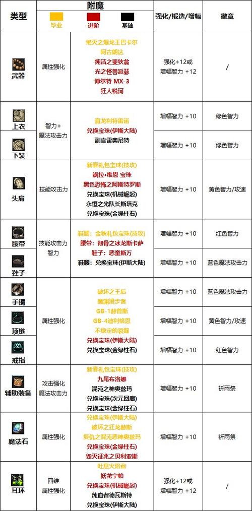 dnf巫女,dnf巫女是什么职业?