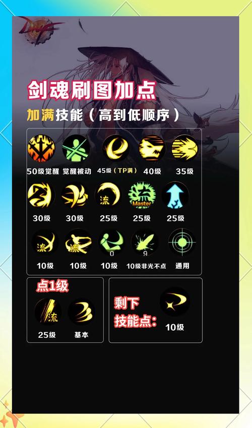 DNF怎么二次觉醒完成