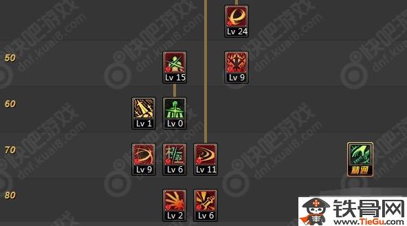 DNF上的石中剑是真的还是假的