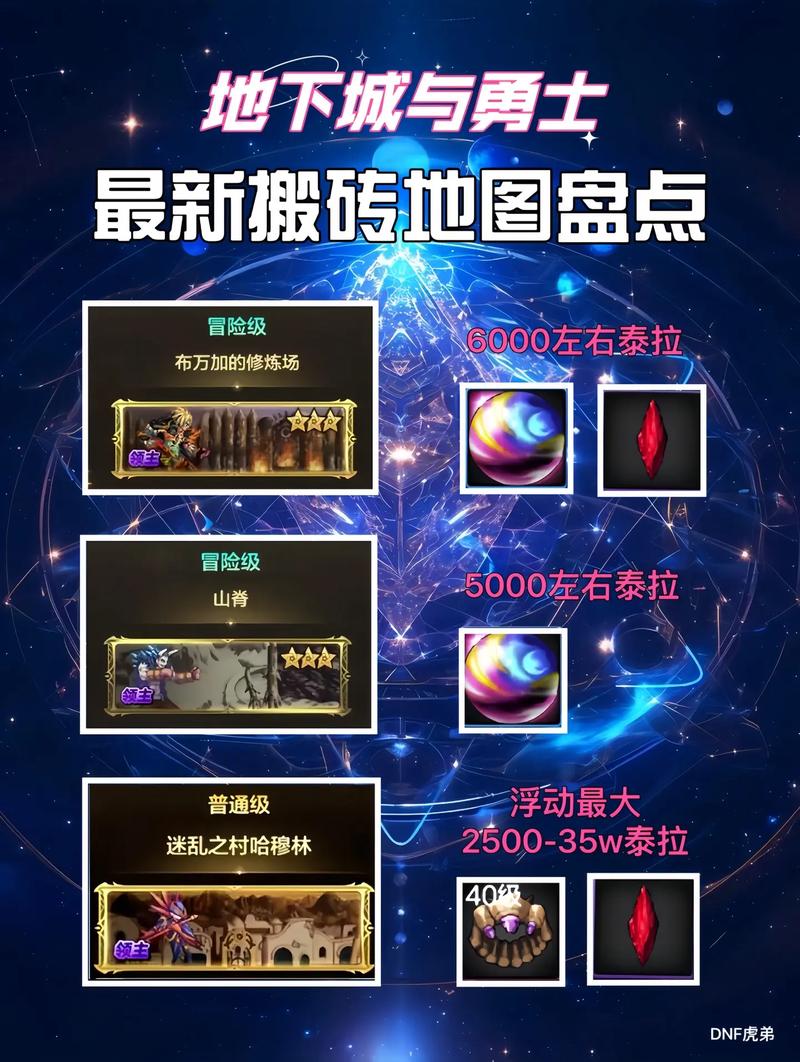 DNF手游搬砖地图-DNF手游搬砖地图推荐