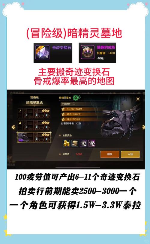 dnf搬砖哪里最赚钱(dnf搬砖哪里最赚钱95)