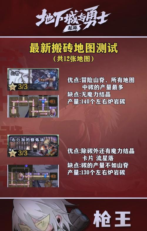 dnf最新搬砖收益表一览2023