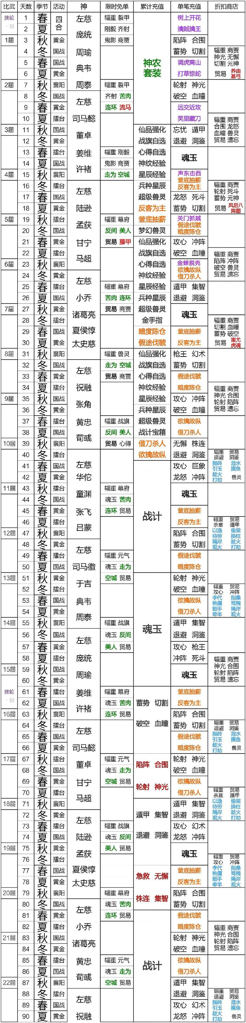 霸王英雄传声望怎么用声望换装备