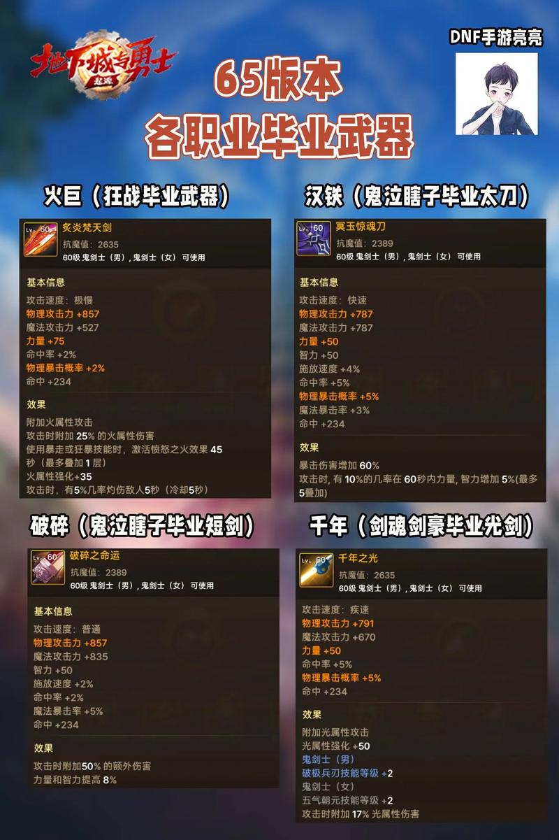 17173上面下的dnf会有毒吗