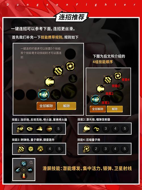 《DNF》加农炮技能大解密,超强火力震撼战场!