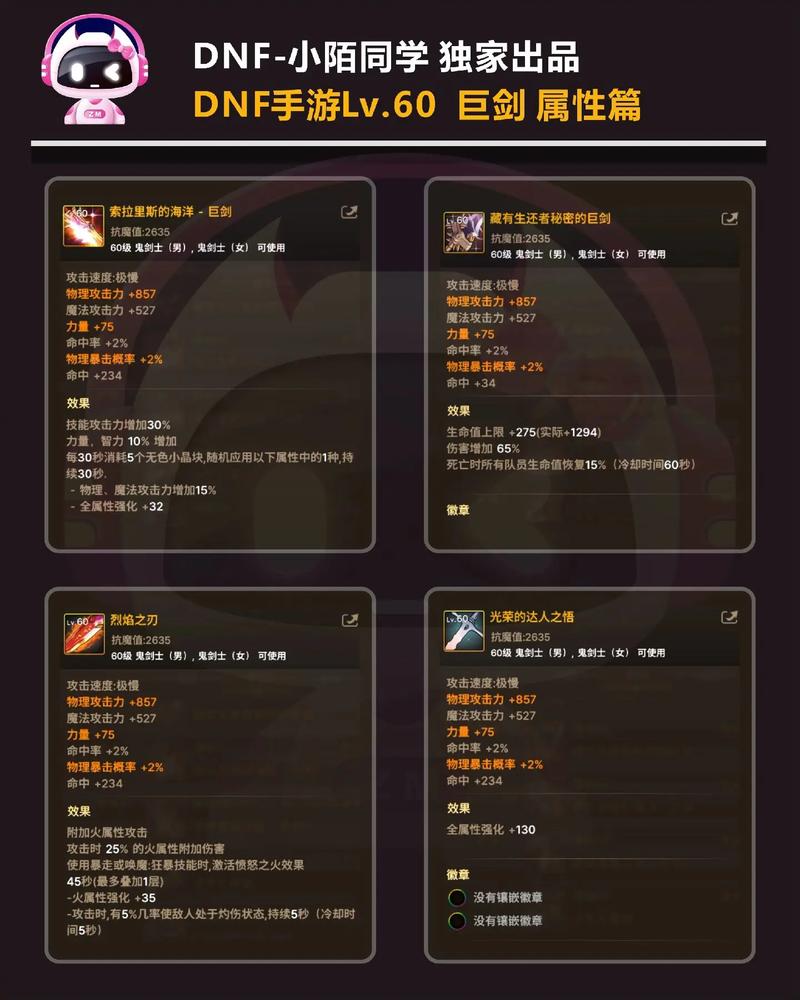 DNF65BOSS粉巨剑电锯的属性是什么?有图吗?