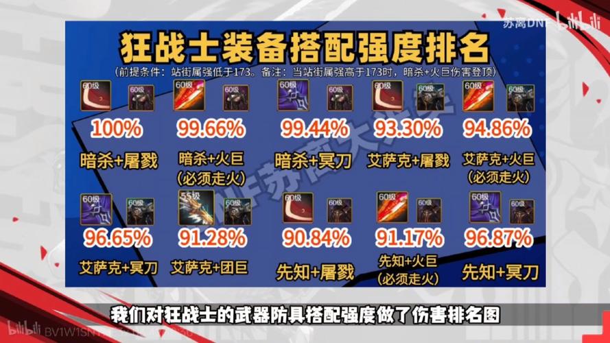 dnf65粉巨泰坦的战刃巨剑满属性多少?