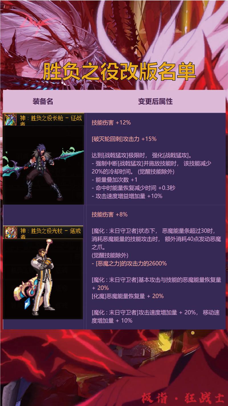 DNF英雄级地图怎么开?需要完成什么任务?