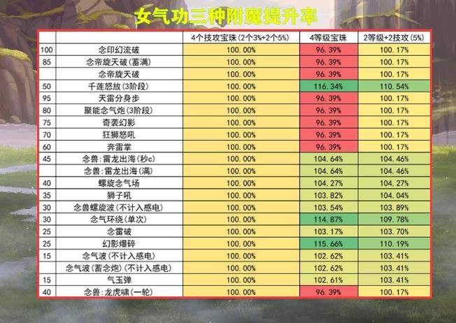 DNF2023年金秋套宝珠有哪些-2023年金秋套宝珠基本信息介绍汇总_百度...