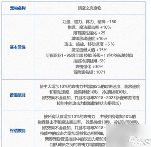 dnf宠物装备怎么获得,dnf宠物装备如何获得?