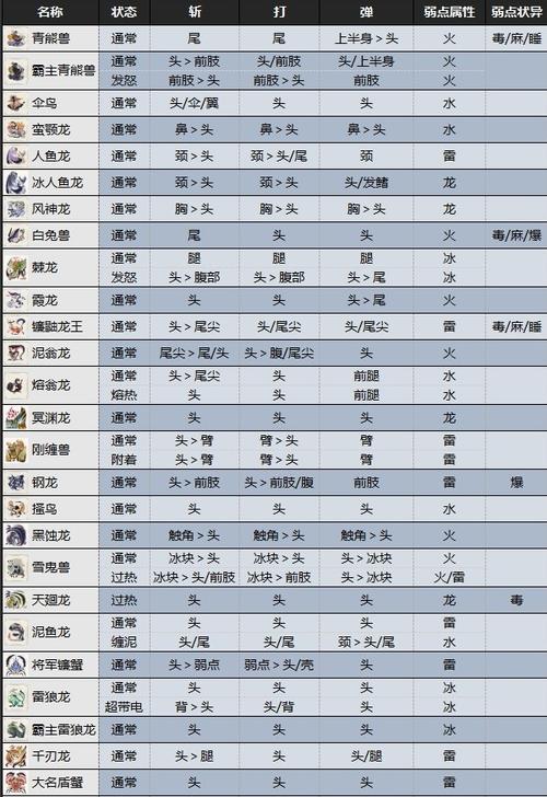 怪物猎人3攻略
