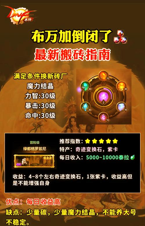 dnf2024哪里搬砖收益高-2024搬砖地图收益一览
