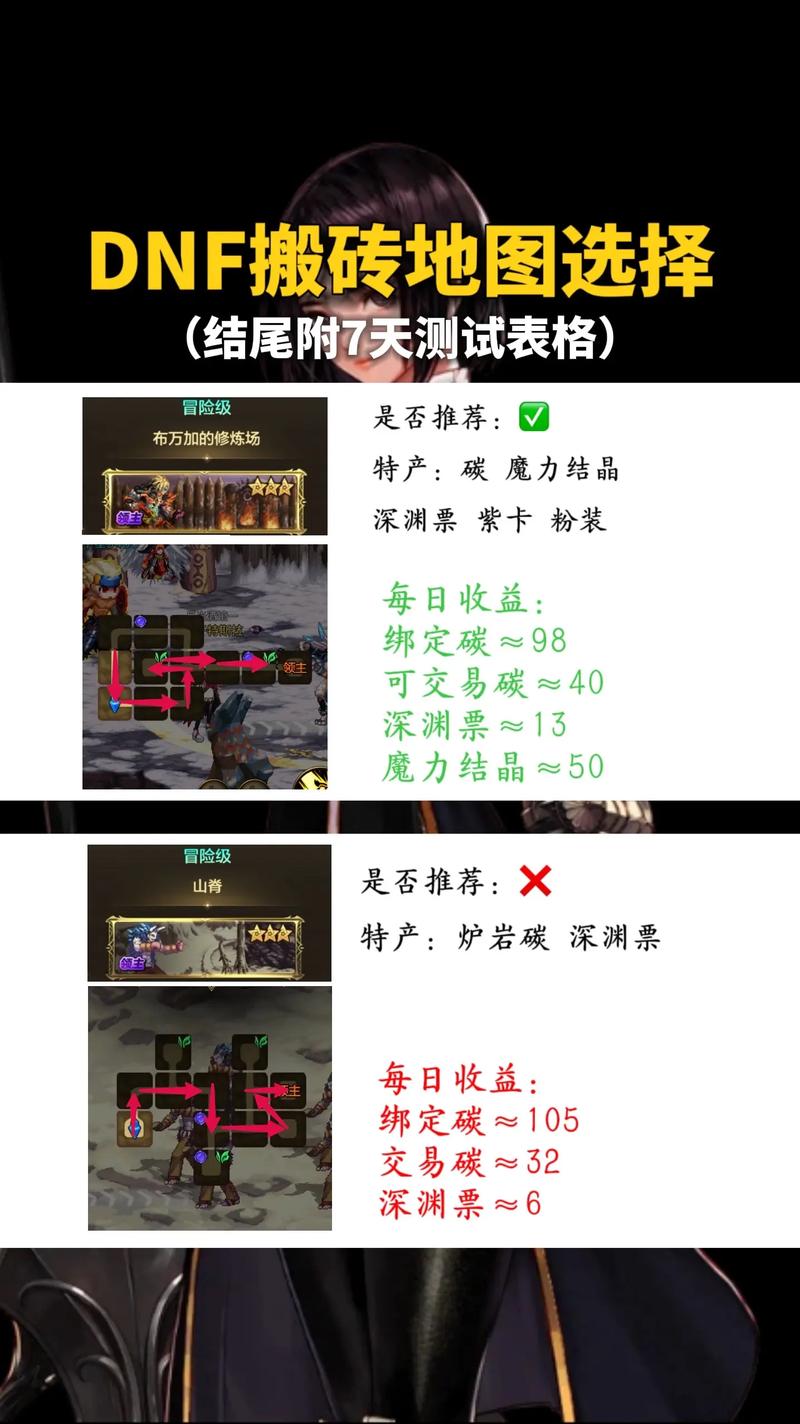 dnf怎么搬砖