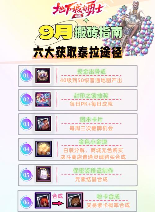 地下城与勇士怎么搬砖一天一亿金币
