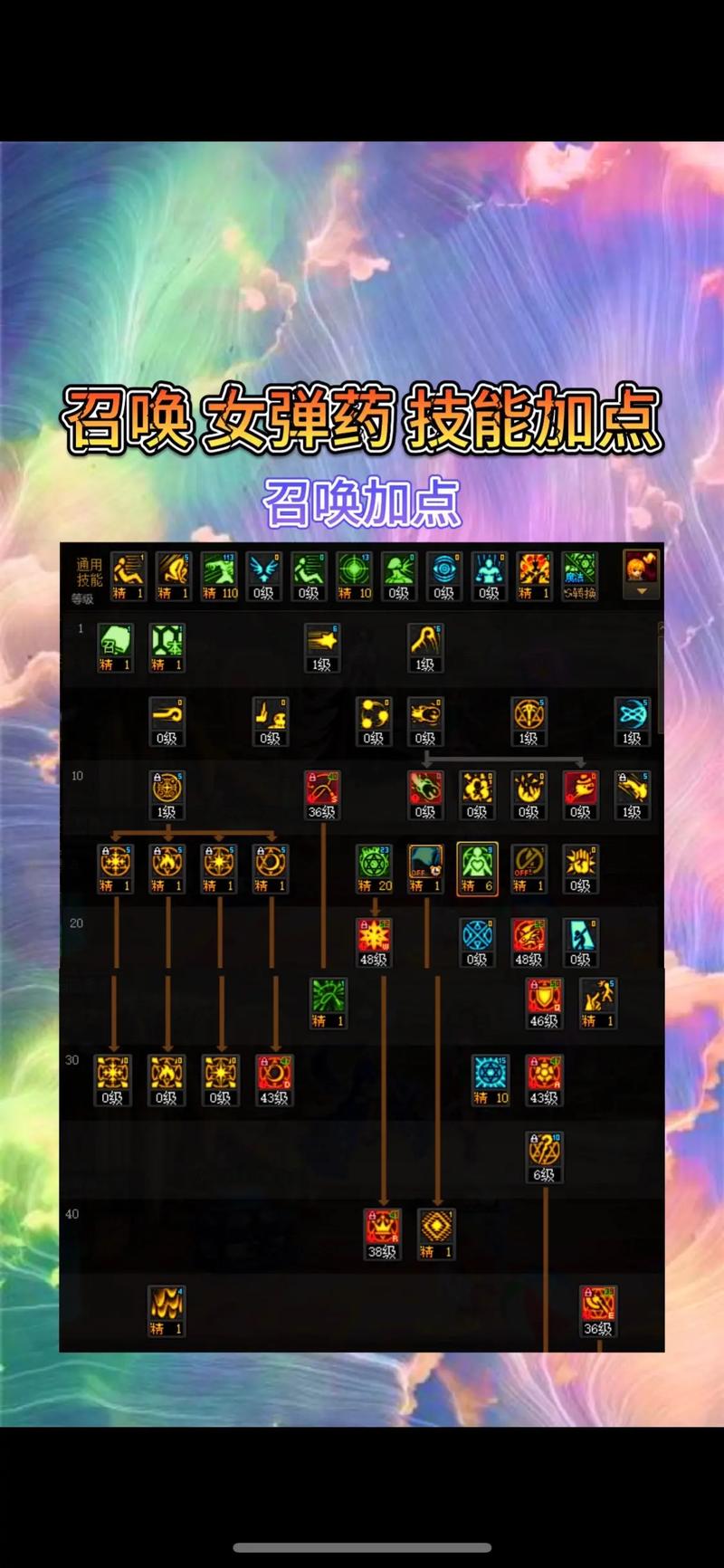 dnf召唤师加点