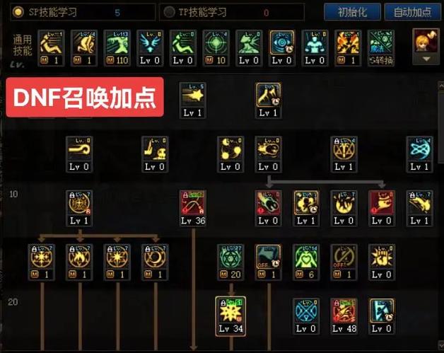 DNF召唤师转职时技能加点法