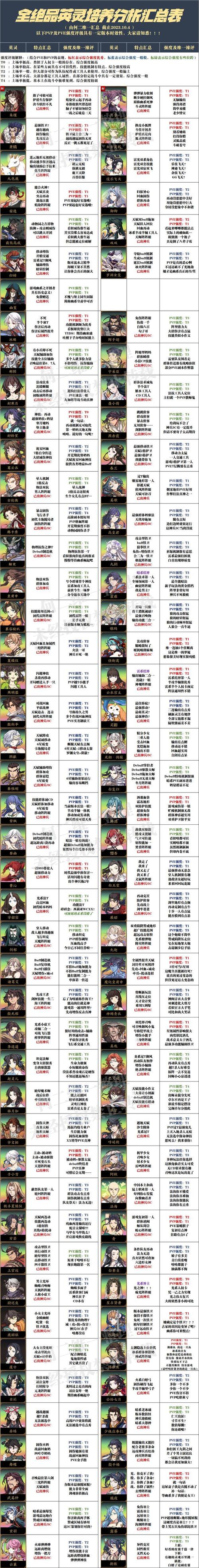 天地劫攻略