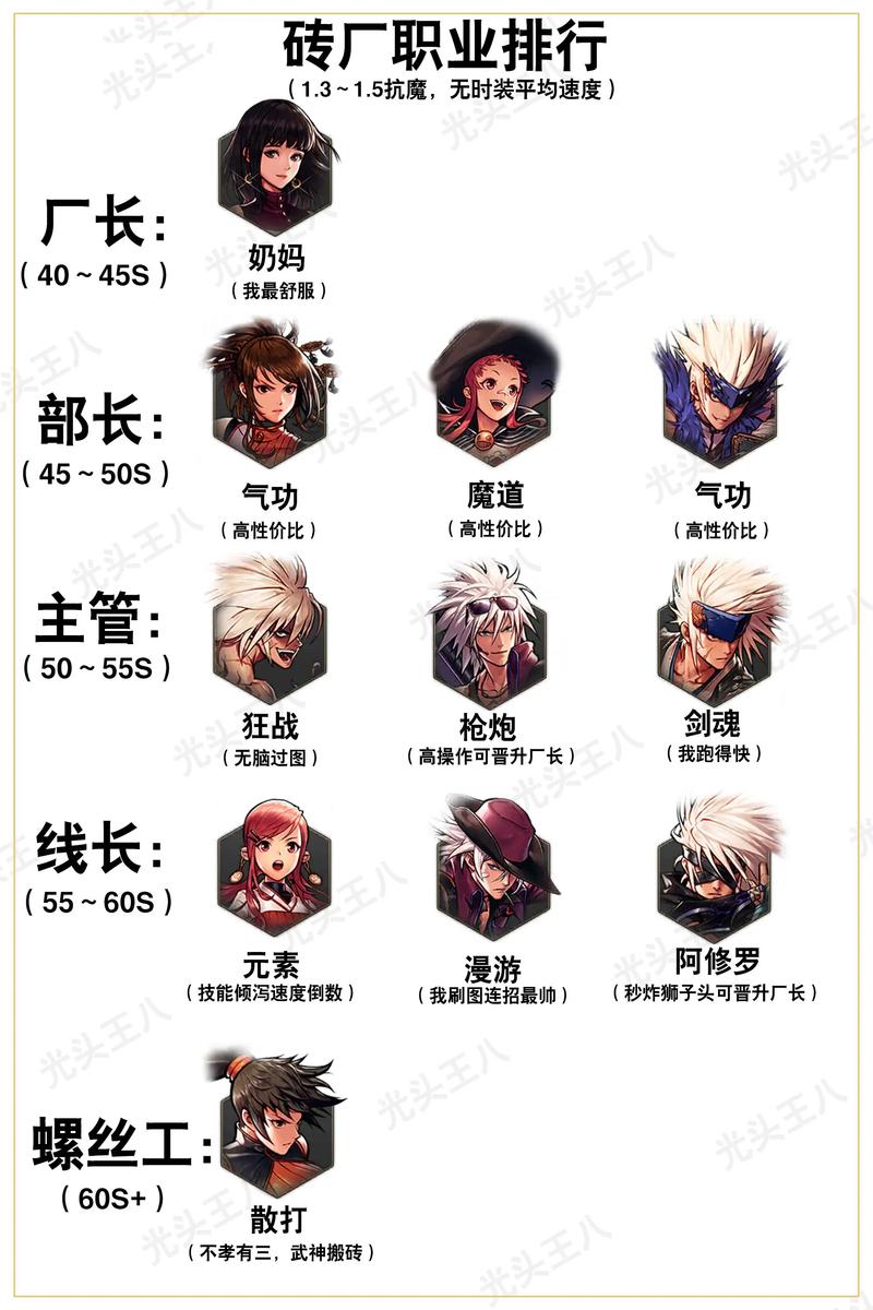 《dnf》2021版本穷人玩的职业有哪些?
