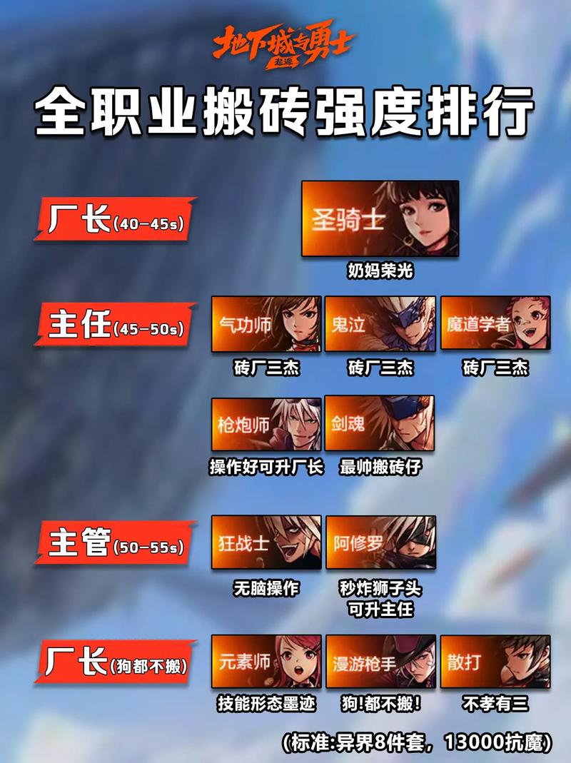 dnf搬砖最快的职业2021