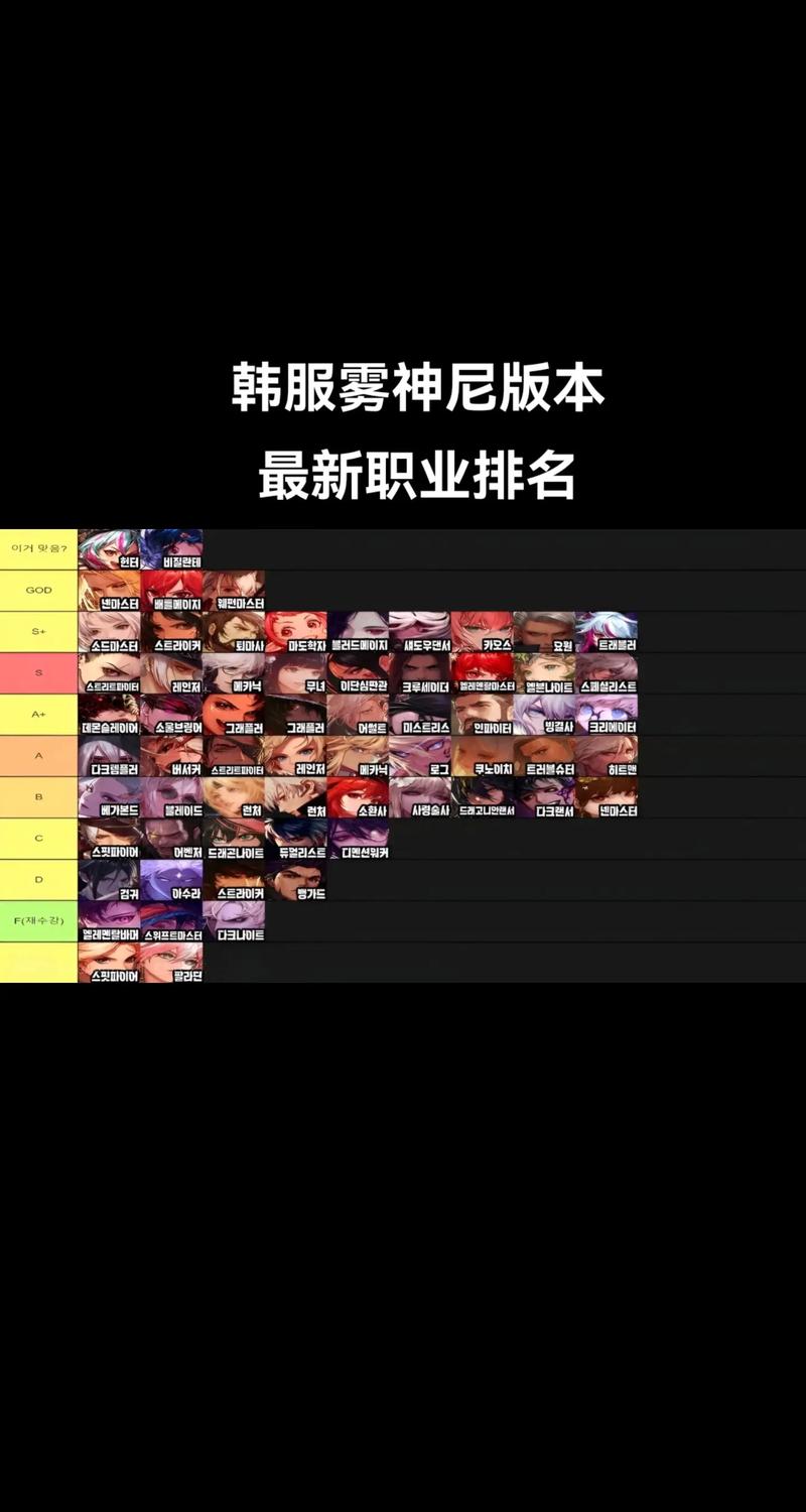 《dnf》2021版本穷人玩的职业是什么?