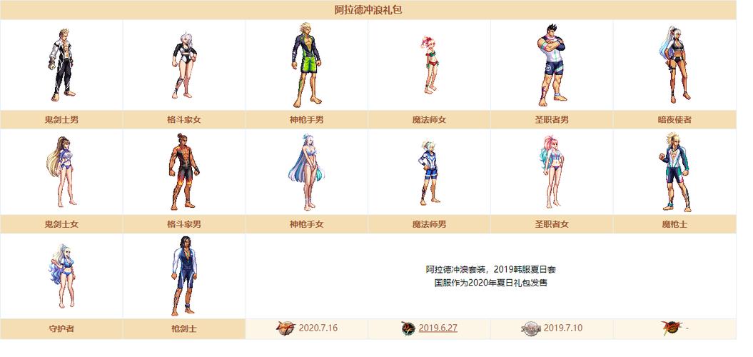 DNF2017夏日礼包都有哪些呢
