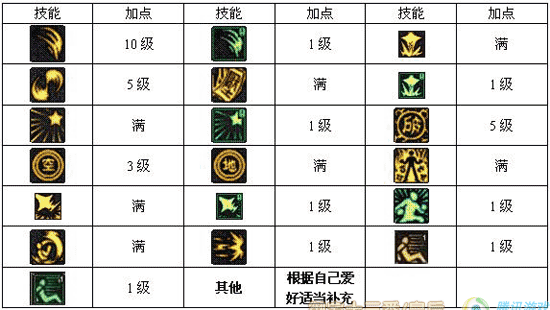 dnf神圣符咒怎么补充能量
