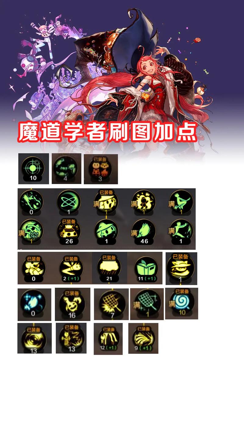 求dnf70级魔道刷图加点
