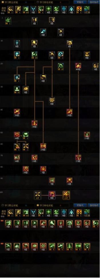 《DNF》110级版本复仇者高能输出:技能点配法大揭秘!