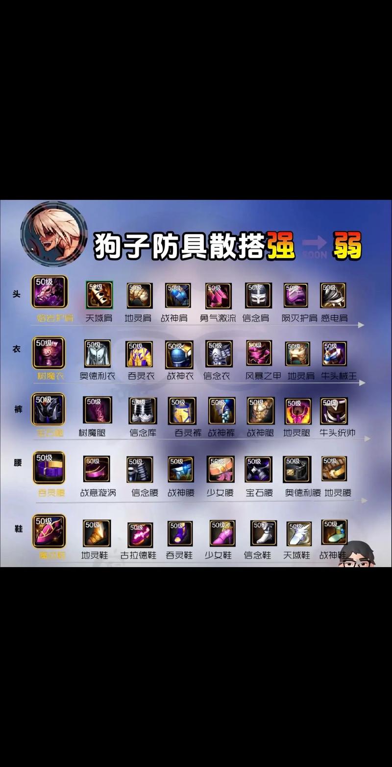dnf资料?dnf资料站?