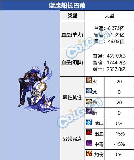DNF海盗称号任务问题,懂的请回答