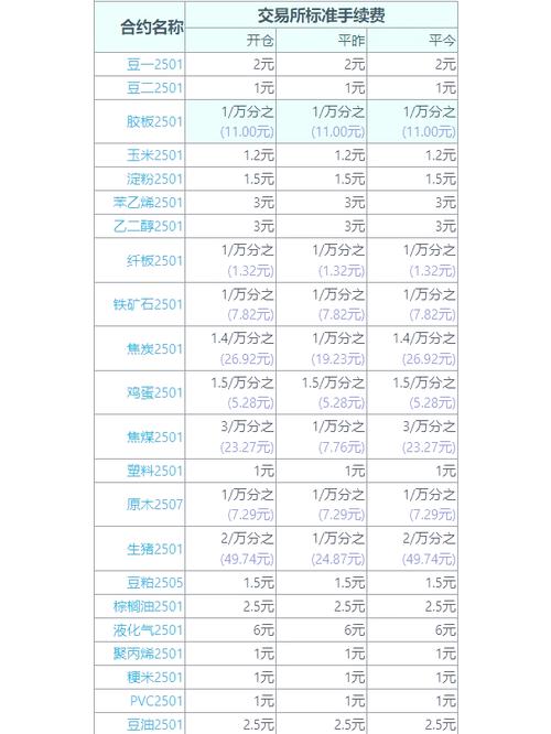 怎么样把DNF游戏币在17173上兑换成人民币