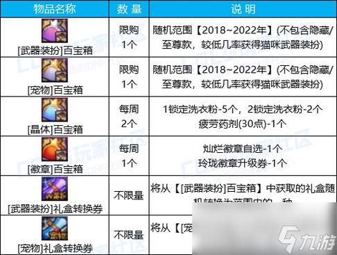 求给个DNF百宝箱的官方网站地址或者DNF多玩盒子的官方网站地址。
