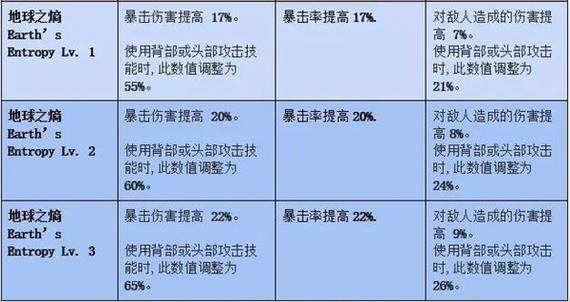 方舟生存进化世界版单机攻略