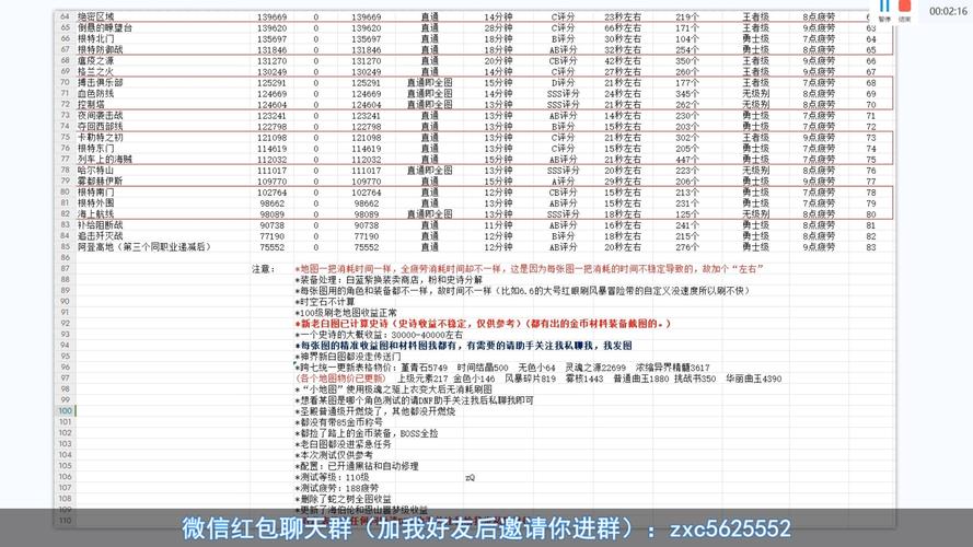 dnf110版本搬砖哪里最赚钱