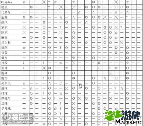 游戏发展国攻略pc?游戏发展国攻略搭配?