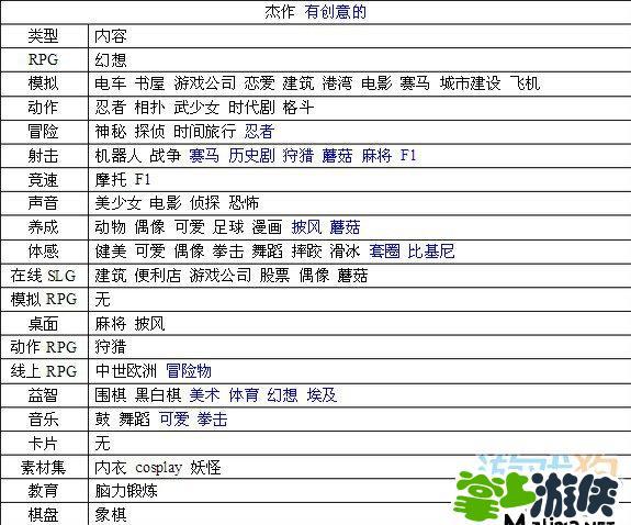 游戏发展国pc版搭配表