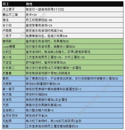 游戏发展国怎么获得比较高奖游戏发展国最强8人怎么拿到