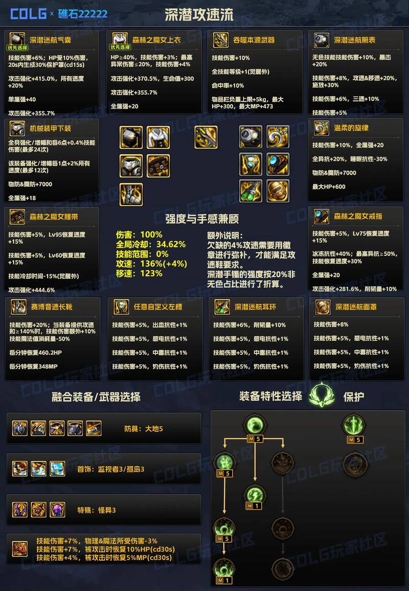 dnf武器强化buff什么意思