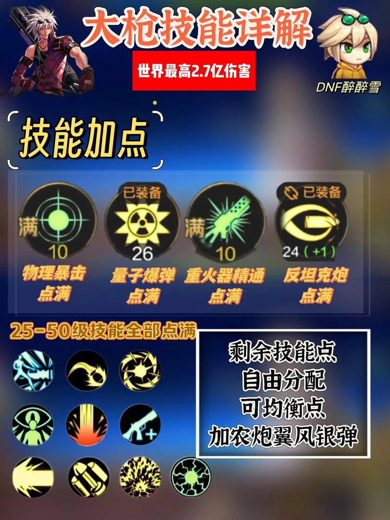 dnf大枪连招,dnf大枪刷图技能摆放?