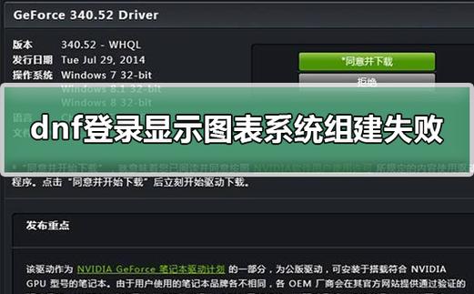 DNF账号上不去了怎么回事