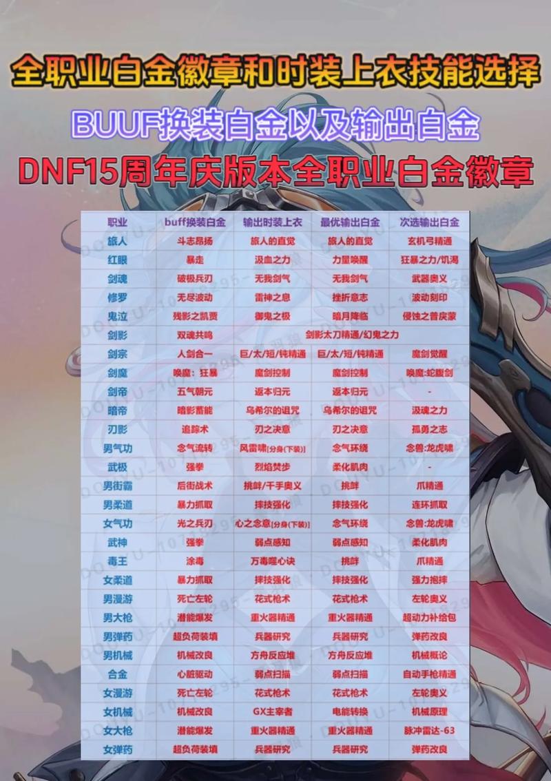 dnf白金徽章怎么镶嵌
