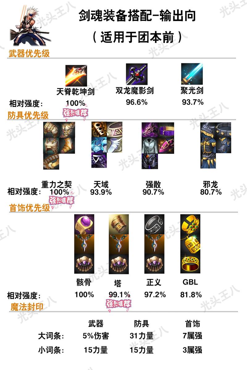 dnf追星逐月武器,追星逐月光剑